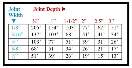 Concrete Floor Polyurea Joint Filler - Xtreme Polishing Systems: concrete expansion joint fillers, expansion joint fillers, and concrete joint sealants.